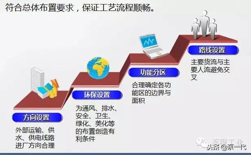 史上最全化工廠項(xiàng)目選址、設(shè)備布置及安全設(shè)計(jì)總結(jié)與旅游開(kāi)發(fā)項(xiàng)目策劃咨詢
