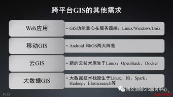 大數據與人工智能時代的GIS軟件與技術發展 聚焦AI應用軟件開發