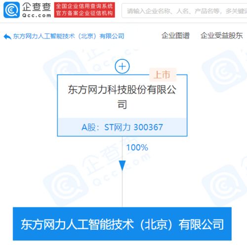網力成立人工智能公司，千萬元注冊資本瞄準AI應用軟件新藍海