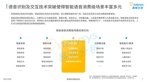 中國智能語音轉寫工具行業發展洞察（2021年發布版）