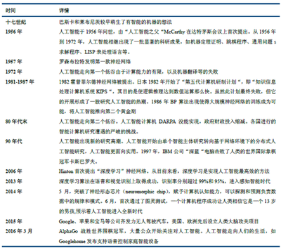 人工智能在企業需求預測領域的應用